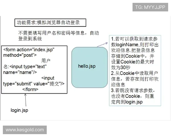 欧博网站开户流程图示意，简明扼要指导用户完成账户开设全过程